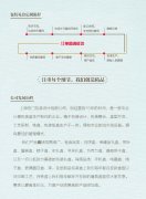 聯(lián)系宏門(mén)